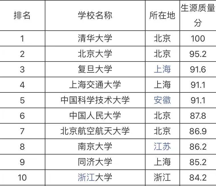 北京航空航天大學在985中什么水平一般人能考上嗎?什么專業好?