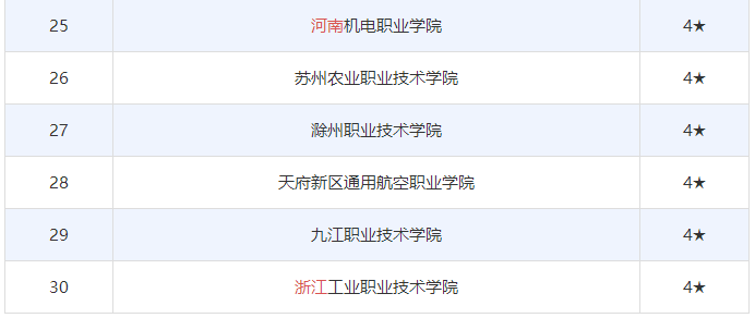 航空專科院校國內有哪些好找工作嗎?盤點全國十大航空專科學校