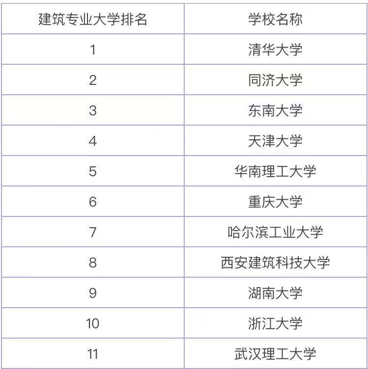 建筑設計專業主要學什么就業前景怎樣?建筑設計專業哪個大學最好