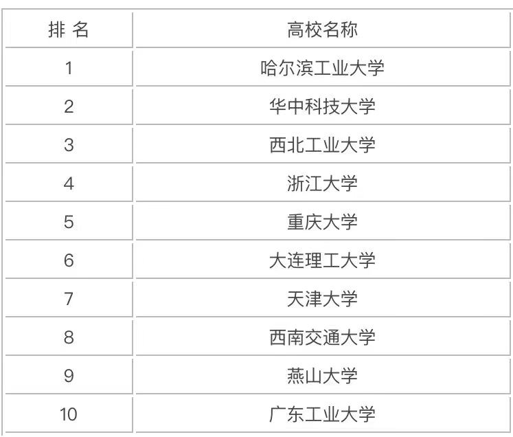 機械設計制造及其自動化是干什么的就業方向有哪些?專業大學排名