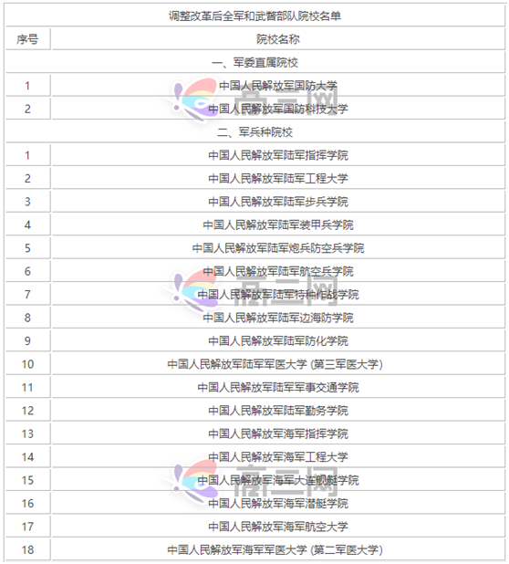 軍校女生專業(yè)有哪些比較熱門?軍校女生畢業(yè)后分配去向和待遇?