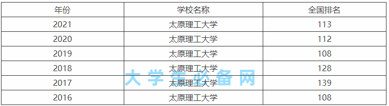 太原理工大學怎么樣好不好就業?太原理工大學值得上嗎前景分析