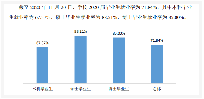 太原理工大學怎么樣好不好就業?太原理工大學值得上嗎前景分析