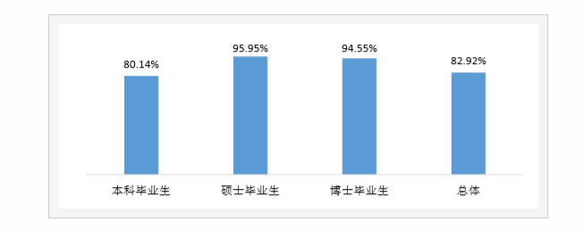太原理工大學怎么樣好不好就業?太原理工大學值得上嗎前景分析