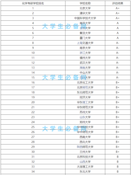 ŮW(xu)ĂI(y)þ͘I(y)W(xu)ЩW(xu)У^һ[