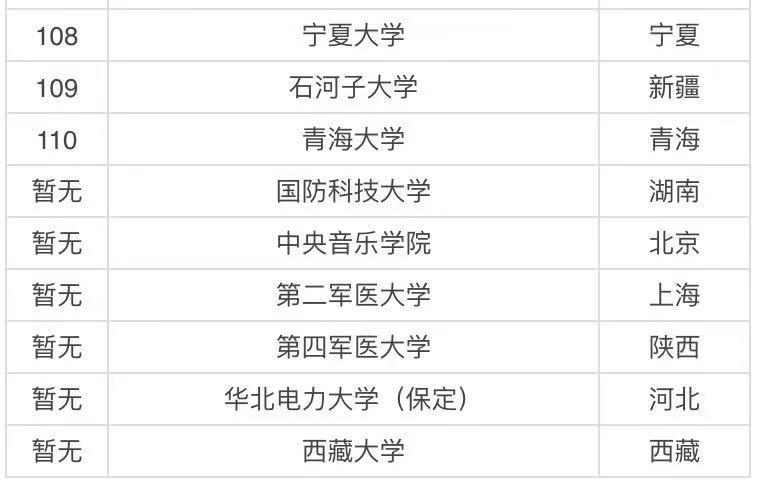 985 211是什么意思哪個好?985 211大學排名表2021