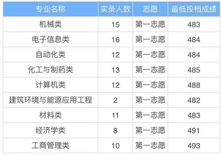 太原工業學院是二本a還是b王牌專業是什么?就業率高嗎2023分數線
