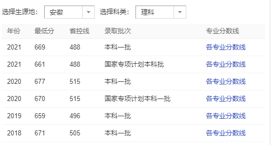 1641879119103629.png 南京大學(xué)什么檔次?錄取分?jǐn)?shù)線2021?正常人考南京大學(xué)有多難?