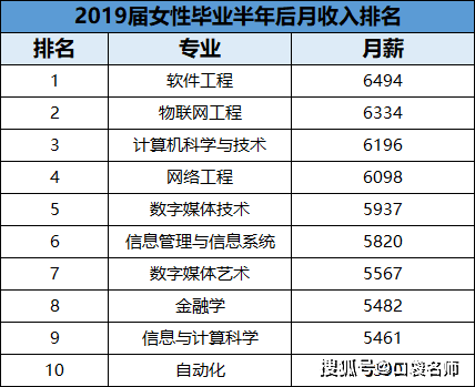 女生最吃香的十大專業有哪些,(文科,理科)排行榜