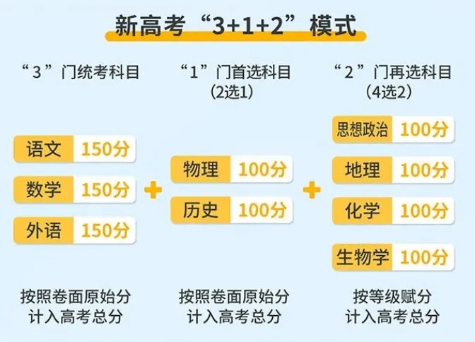1648025599537251.jpg 2023廣西新高考位次如何與老高考對比 廣西新高考位次換算方法