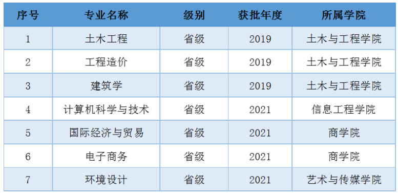 1664440448948787.png 南寧理工學院怎么樣好不好?(什么檔次、王牌專業(yè)、網(wǎng)友評價)