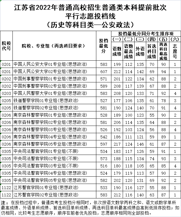 ŮУҪʲôl2022߿ҪٷϾУ