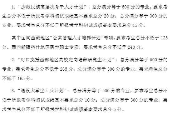 1677210593780340.png 2024復旦大學研究生分數線是多少(含2021-2022歷年復試線)