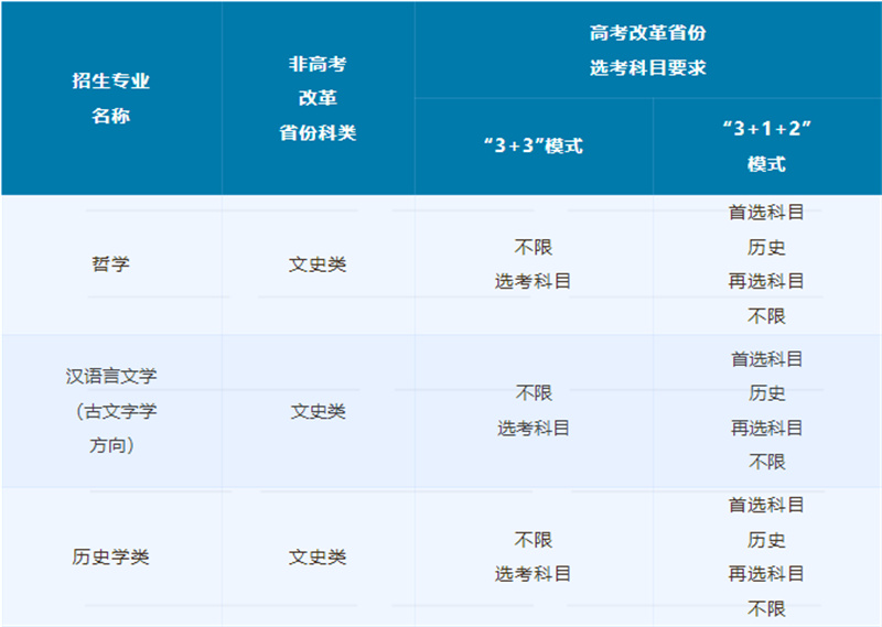 1682582761208993.jpg 2023中國人民大學強基計劃招生簡章(附報名條件及入圍分數)