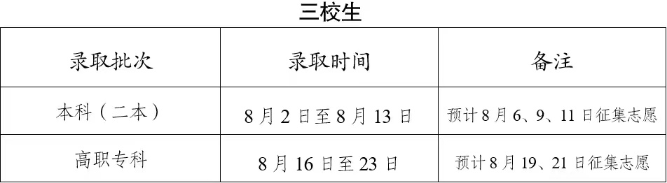 1690264755913624.png 2023云南高考一本征集志愿時間什么時候填報 幾月幾號(含查詢?nèi)肟?