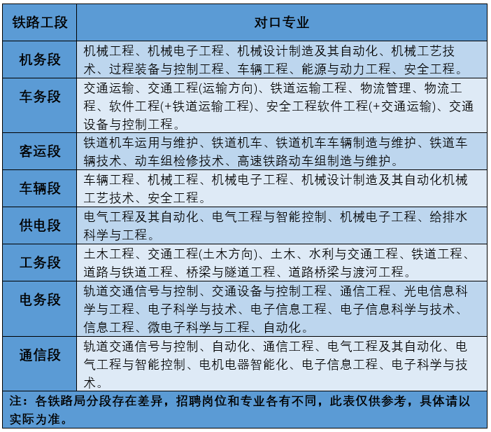 1701333546196778.png 鐵路有什么專業報什么專業好?鐵路行業對口的專業名單一覽!
