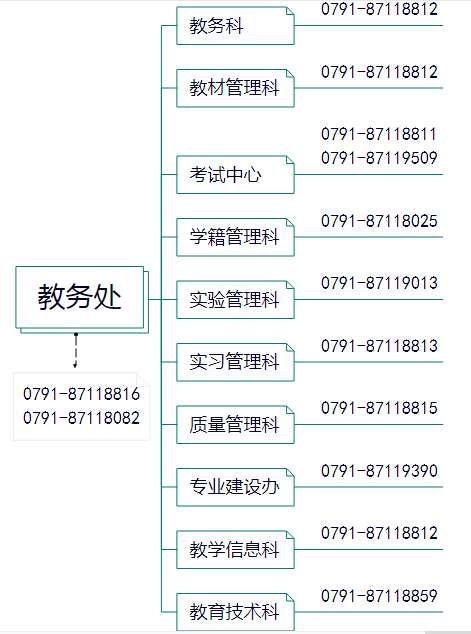1704357445138726.png 江西中醫藥大學教務處登錄入口:http://jwc.jxutcm.edu.cn/