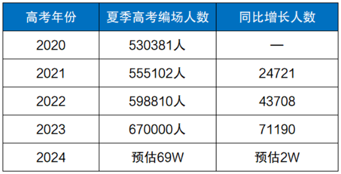 ɽ|2024ӢZ ԇ˔(sh)71.7fļ߿˔(sh)A(y)yж
