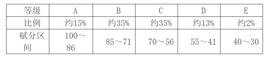 1705636477887108.jpg 2024安徽高考賦分對照表,賦分規(guī)則是什么?等級分如何換算?