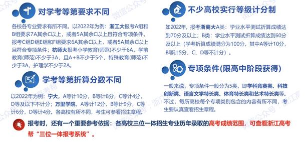 1705652758424140.jpg 三位一體招生報(bào)考條件有哪些?適合哪些考生?怎樣進(jìn)行投檔錄取?