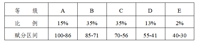 2024¸߿ȼxô㣿¸߿ȼxӋ㹫ʽ