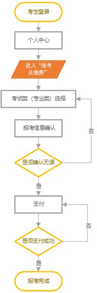 1709021976272829.png 河北2024高職單招報名什么時候開始?考生需注意!附報考流程