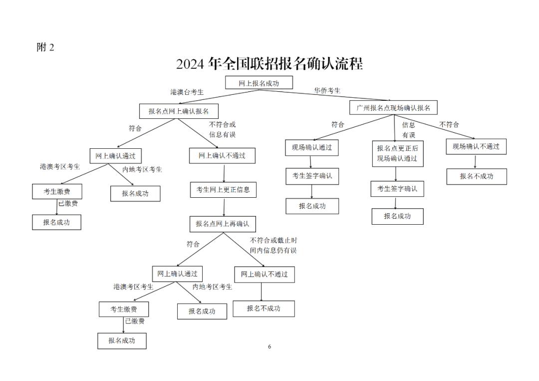 170919260429139.jpg 2024年全國聯(lián)招報(bào)名即將開始!什么是全國聯(lián)招?報(bào)名時(shí)間及條件
