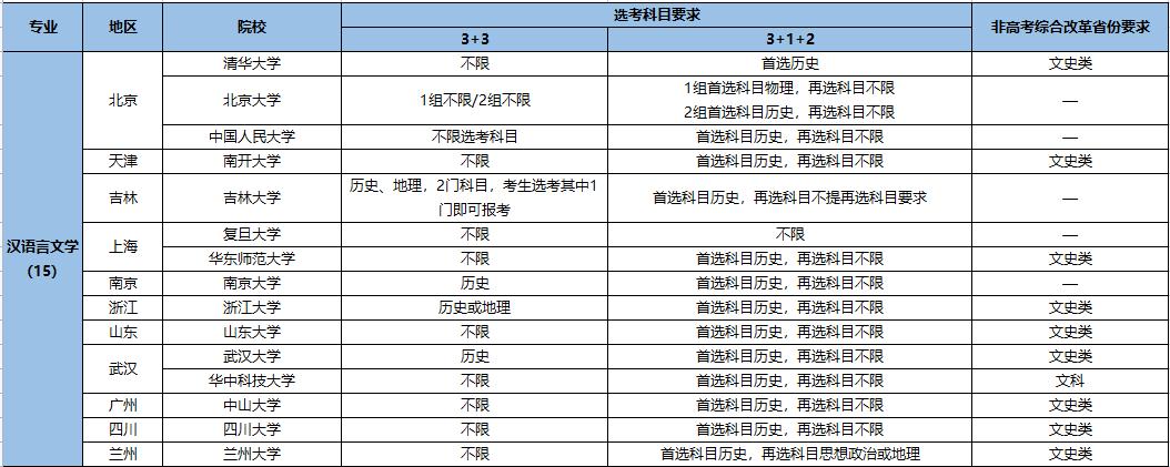 1711442402798577.jpg 強基計劃文科生值得去嗎?可以報哪些學校和專業?附入圍條件