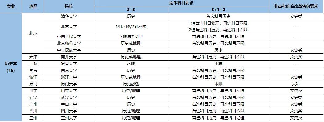 1711442434480873.jpg 強基計劃文科生值得去嗎?可以報哪些學校和專業?附入圍條件