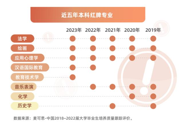 17117019771315.png 四大天坑專(zhuān)業(yè)是哪四個(gè):附最難就業(yè)的8大專(zhuān)業(yè)