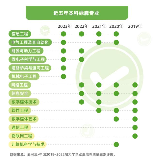 1711701986793171.png 四大天坑專(zhuān)業(yè)是哪四個(gè):附最難就業(yè)的8大專(zhuān)業(yè)