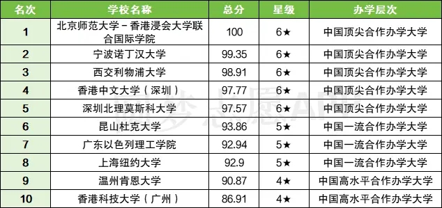 17133375731816.jpg 為什么不建議去中外合作辦學(xué)?就業(yè)尷尬?中外合作辦學(xué)畢業(yè)證和本校一樣嗎?