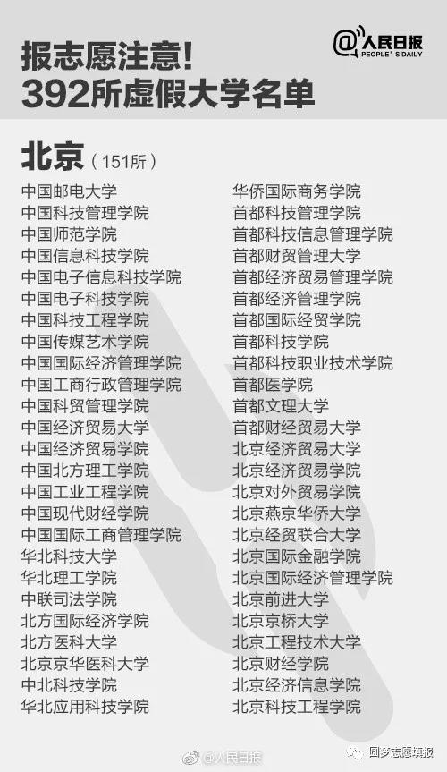 1713410007926125.jpg 最坑人的3所985大學,張雪峰最不建議的985大學(附十大末流985名單)