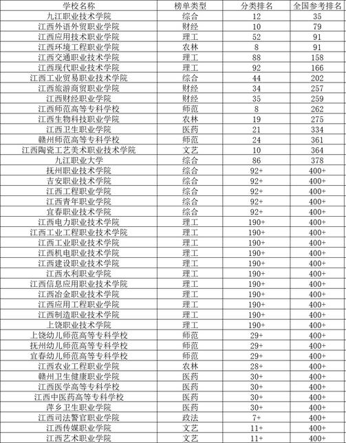 һĴW(xu)УõĹkƌW(xu)Уٷֲϣ2024