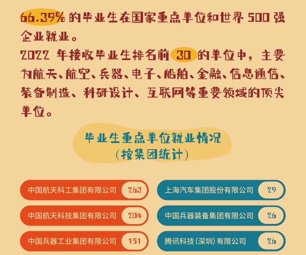 1714378737389139.jpg 中國兵工七子名單最新排名2024,張雪峰談兵工七子好就業嗎?