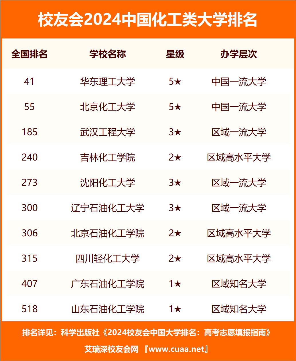 1714984885675769.png 2024全國化工類大學排名前十:全國最好的化工類大學排名一覽表