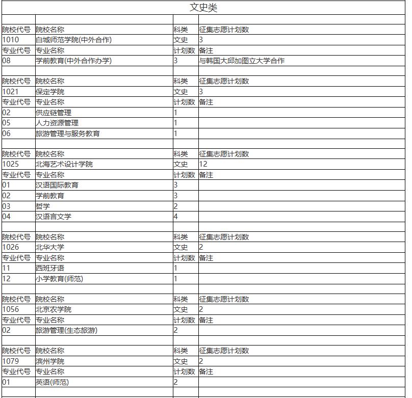 1715240928285313.jpg 每年都會補錄的二本院校有哪些?高考本科二批補錄在專科批次之前嗎?