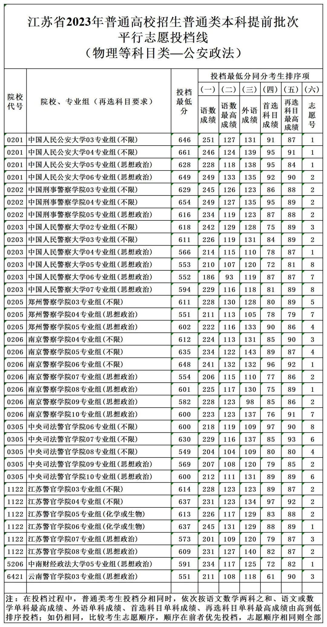1715935634103452.jpg 全國警校排名及錄取分數線一覽表(2024參考)最新排名及分數線匯總!