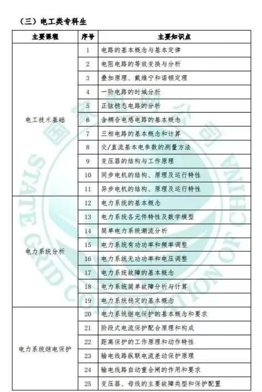 1716363313430138.jpg 國家電網直屬的專科學校 國家電網認可的大專學校