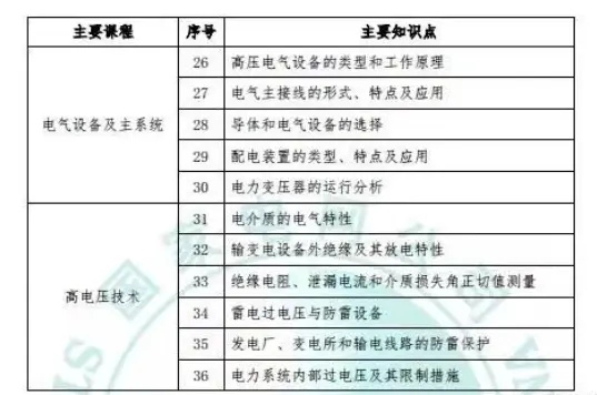 1716363333416593.jpg 國家電網直屬的專科學校 國家電網認可的大專學校