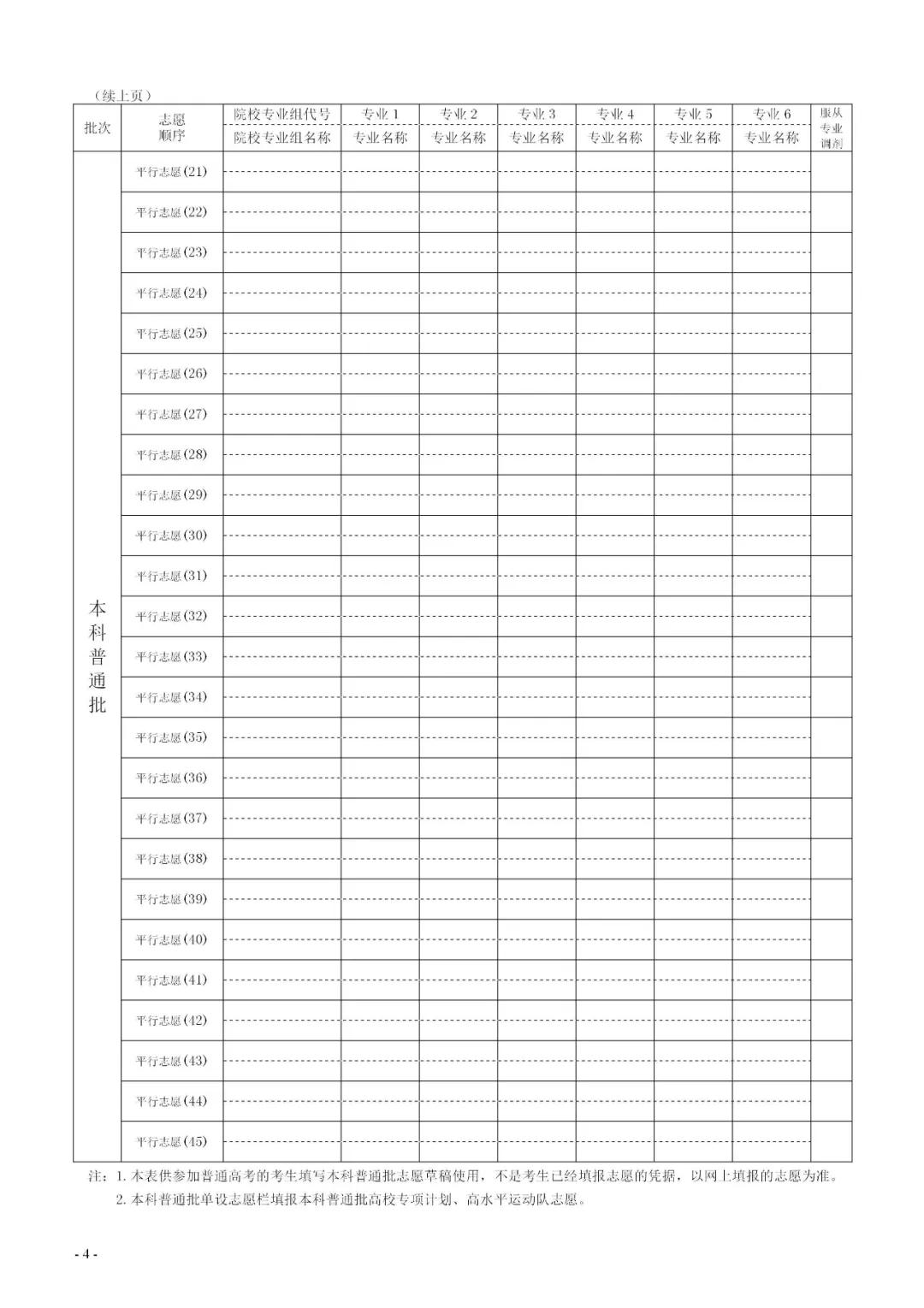 1719904728467992.jpg 2025湖北高考志愿填報樣表,考生可以填幾個志愿?附填報注意事項