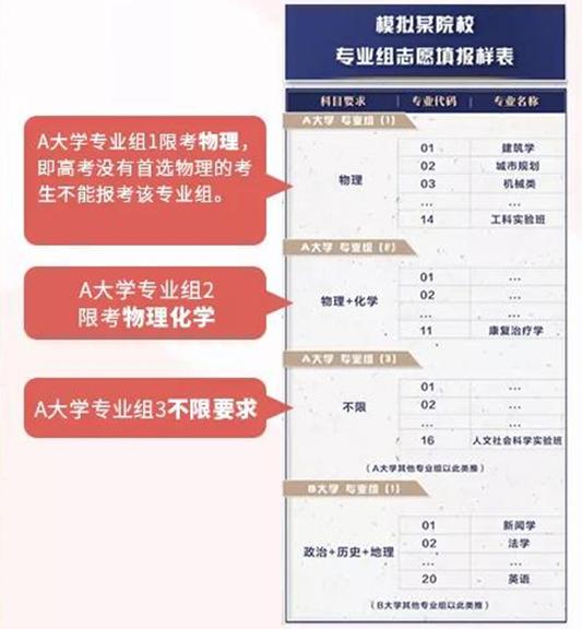 1719908981438755.jpg 2025湖南新高考志愿填報規(guī)則及方法詳解:是平行志愿還是順序志愿,怎樣進(jìn)行投檔?