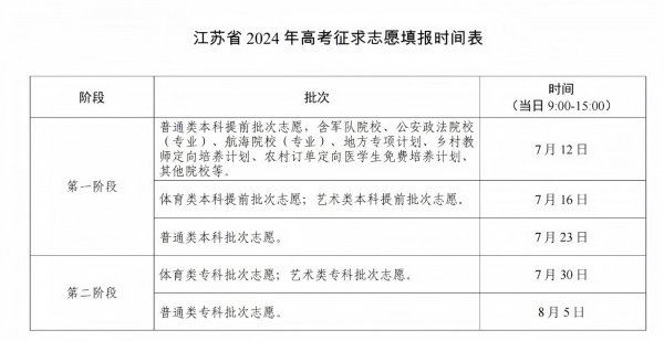1720061780796865.png 2024江蘇高考征集志愿院校名單在哪查怎么查(含各批次征集志愿填報時間)