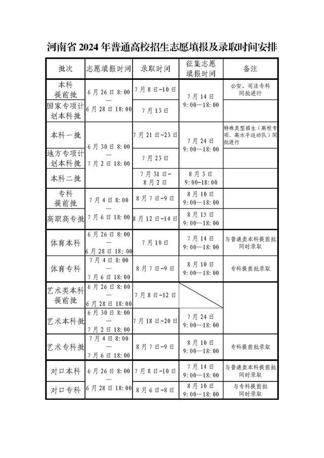 1720516977878863.png 2024河南高考征集志愿填報指南(填報方法流程+填報技巧+注意事項)