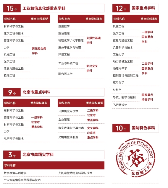 1721034359363223.jpg 中堅九校是哪些大學?是誰提出來的?附九所院校名單及最新排名(2024參考)