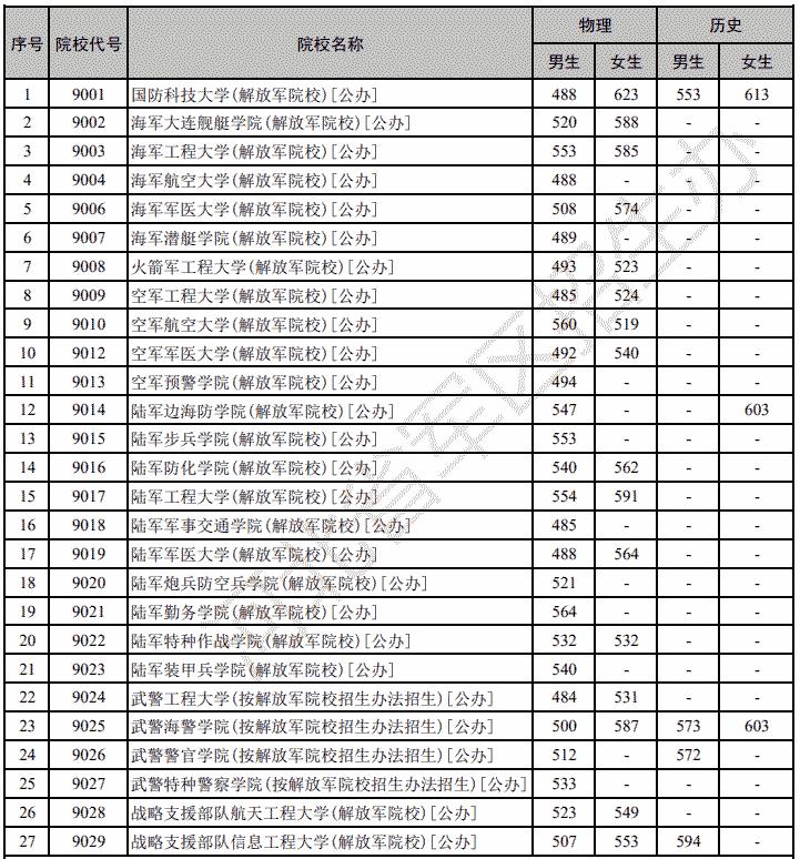 172250391894787.jpg 軍檢資格線的劃定標(biāo)準(zhǔn)是什么?是按照什么計(jì)算出來的?附2024年軍檢線一覽