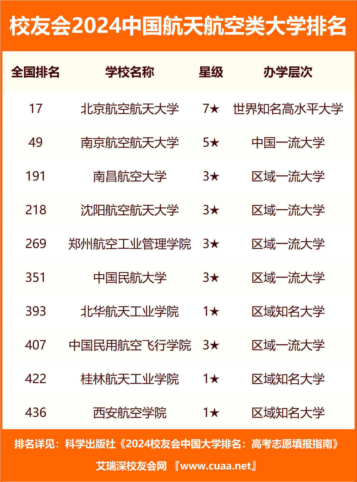 1727429459144470.png 當飛行員要考什么大學報什么專業-飛行員專業最好的大學推薦