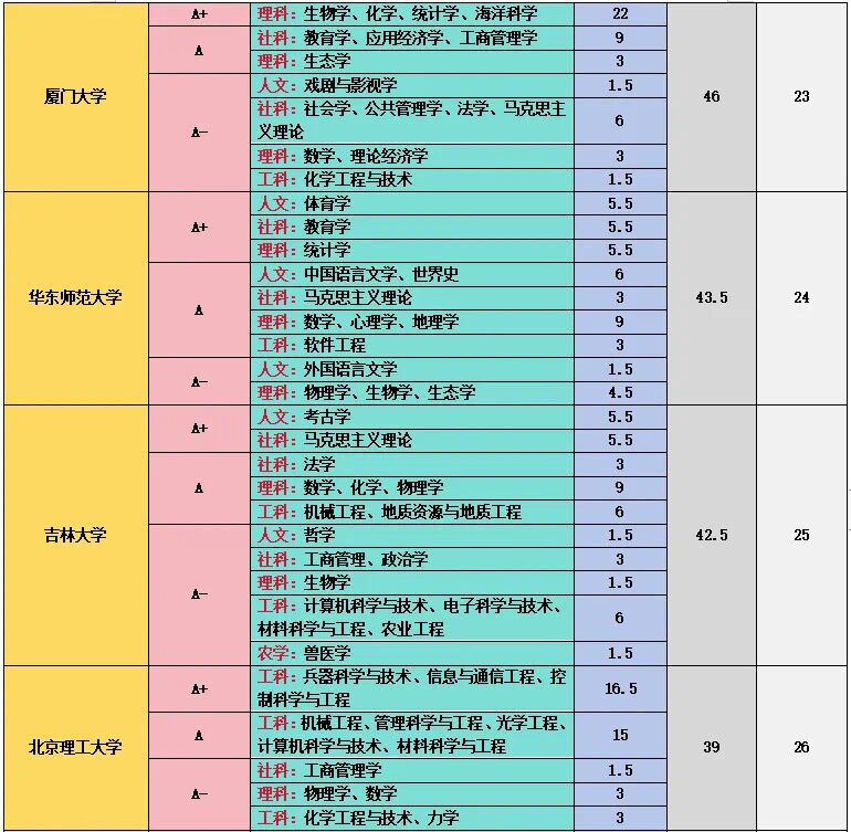 173898746822622.jpg 全國985大學第五輪學科評估A+學科一覽:哪所院校學科實力最強?