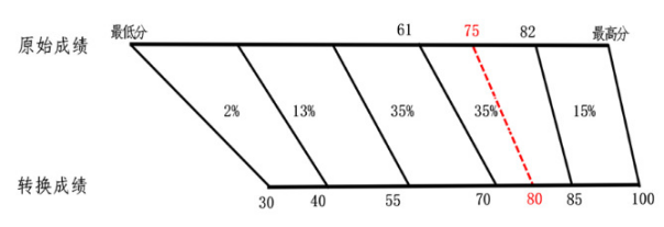 ຣ¸߿֔ô㣿ĻnҪxֆ᣿2025Ʒ֔Ƕ٣xҎt