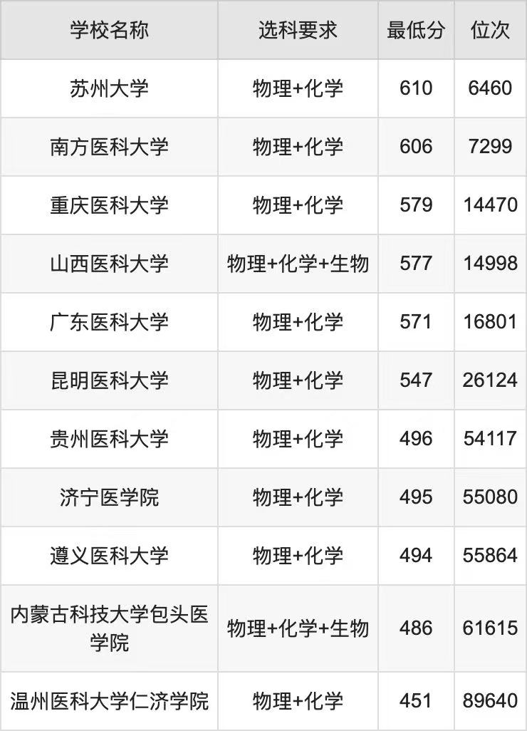 17412517621874.jpg 400多分能學法醫嗎2025法醫學專業最低錄取分數線一覽表